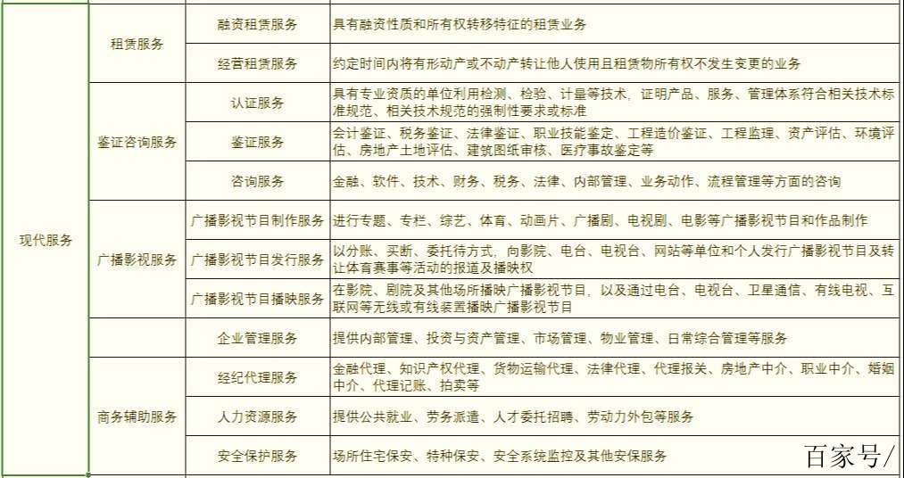 骅现企管